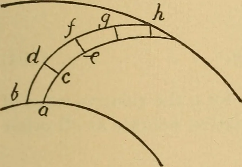 An illustration from Theory of turbines, 1895, leaf 92
