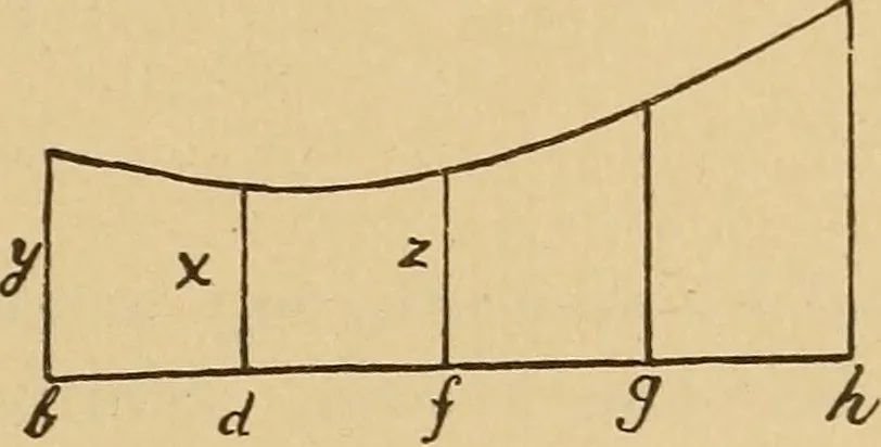An illustration from Theory of turbines, 1895, leaf 92