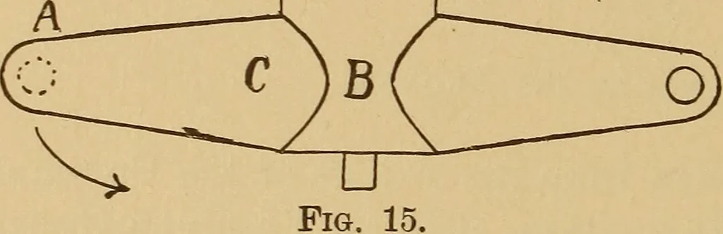 An illustration from Theory of turbines, 1895, leaf 97