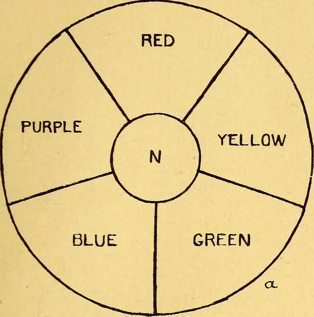 An illustration from Theory and practice of teaching art, 1912, leaf 54