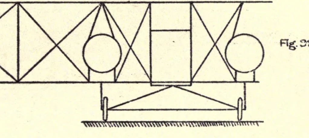 An illustration from The theory & practice of aeroplane design, 1920, leaf 155