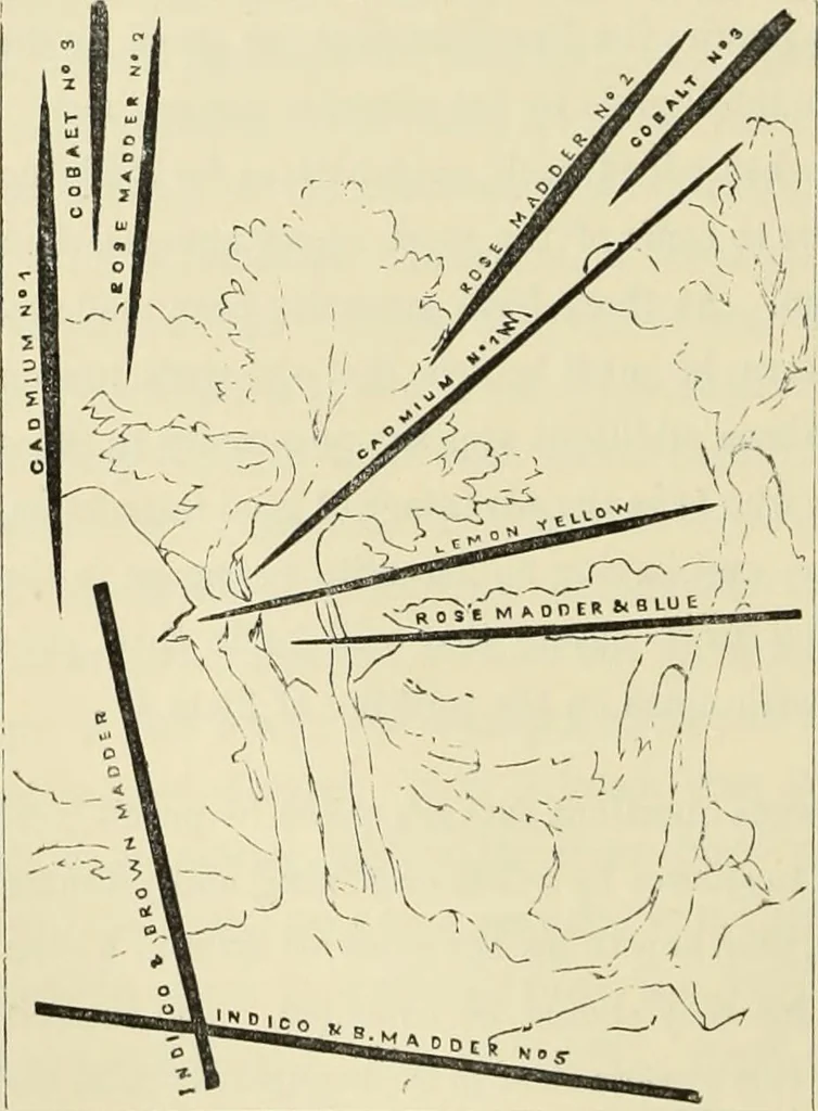 An illustration from The theory and practice of landscape painting in water-colours. Illustrated by a series of twenty-six drawings and diagrams in colours, and numerous woodcuts, 1871, leaf 159