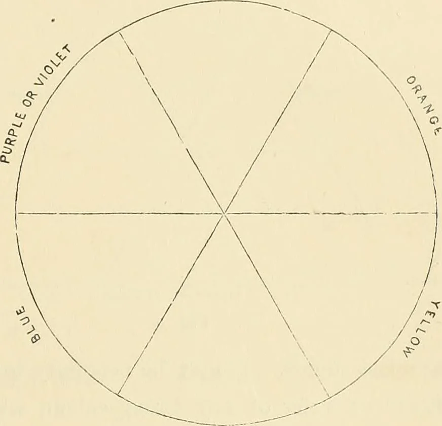 An illustration from The theory and practice of landscape painting in water-colours. Illustrated by a series of twenty-six drawings and diagrams in colours, and numerous woodcuts, 1871, leaf 322