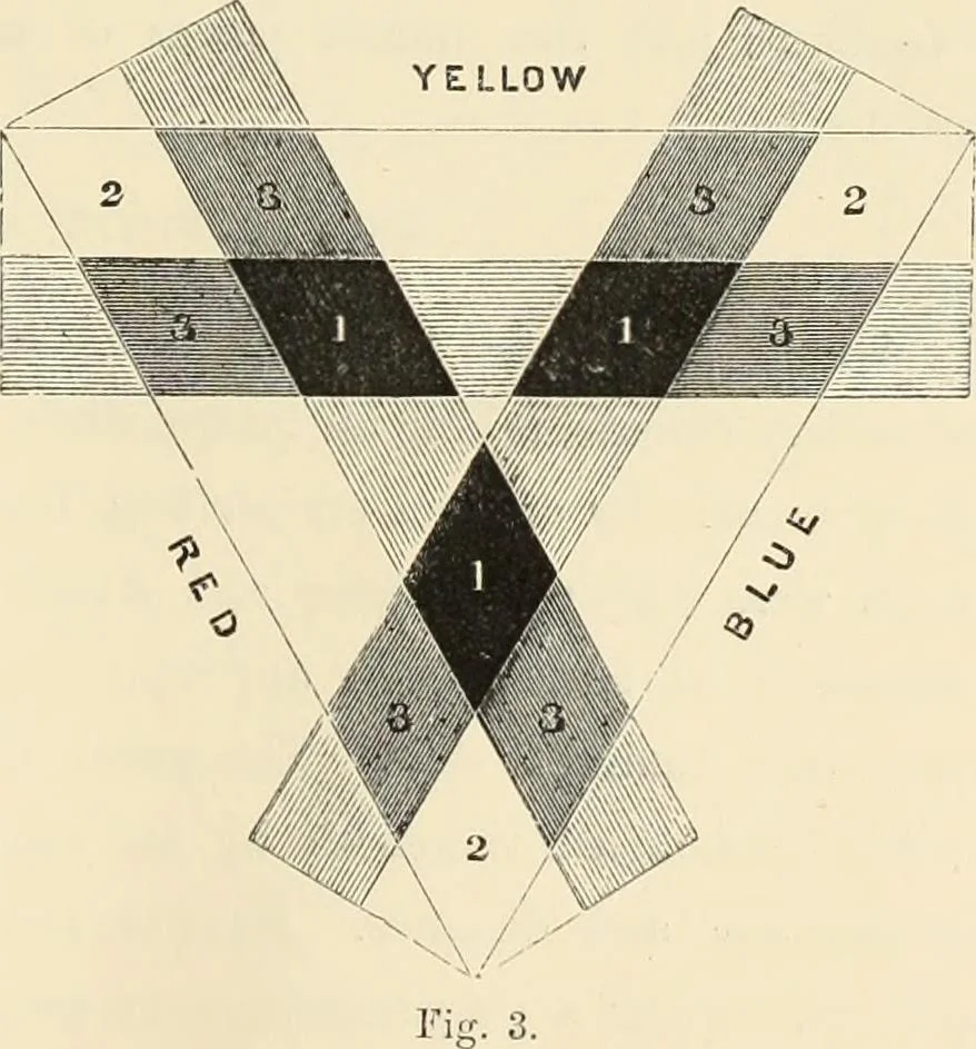 An illustration from The theory and practice of landscape painting in water-colours. Illustrated by a series of twenty-six drawings and diagrams in colours, and numerous woodcuts, 1871, leaf 34