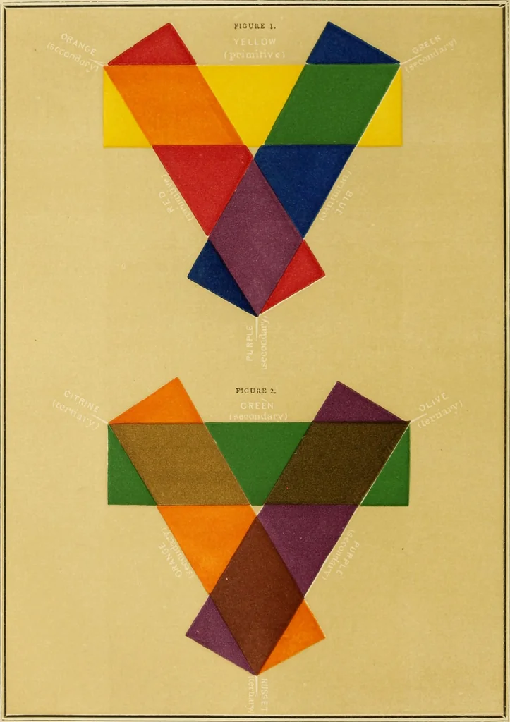 An illustration from The theory and practice of landscape painting in water-colours. Illustrated by a series of twenty-six drawings and diagrams in colours, and numerous woodcuts, 1871, leaf 37