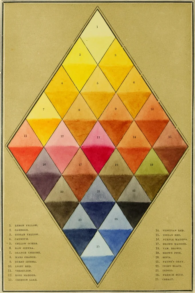 An illustration from The theory and practice of landscape painting in water-colours. Illustrated by a series of twenty-six drawings and diagrams in colours, and numerous woodcuts, 1871, leaf 69