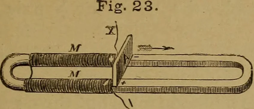 An illustration from Theory and practice of the electric telegraph; a manual for operators and students, 1875, leaf 58