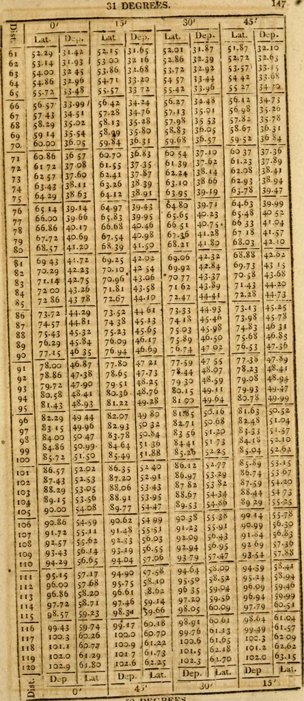An illustration from The theory and practice of surveying : containing all the instructions requisite for the skilful practice of this art, 1814, leaf 482