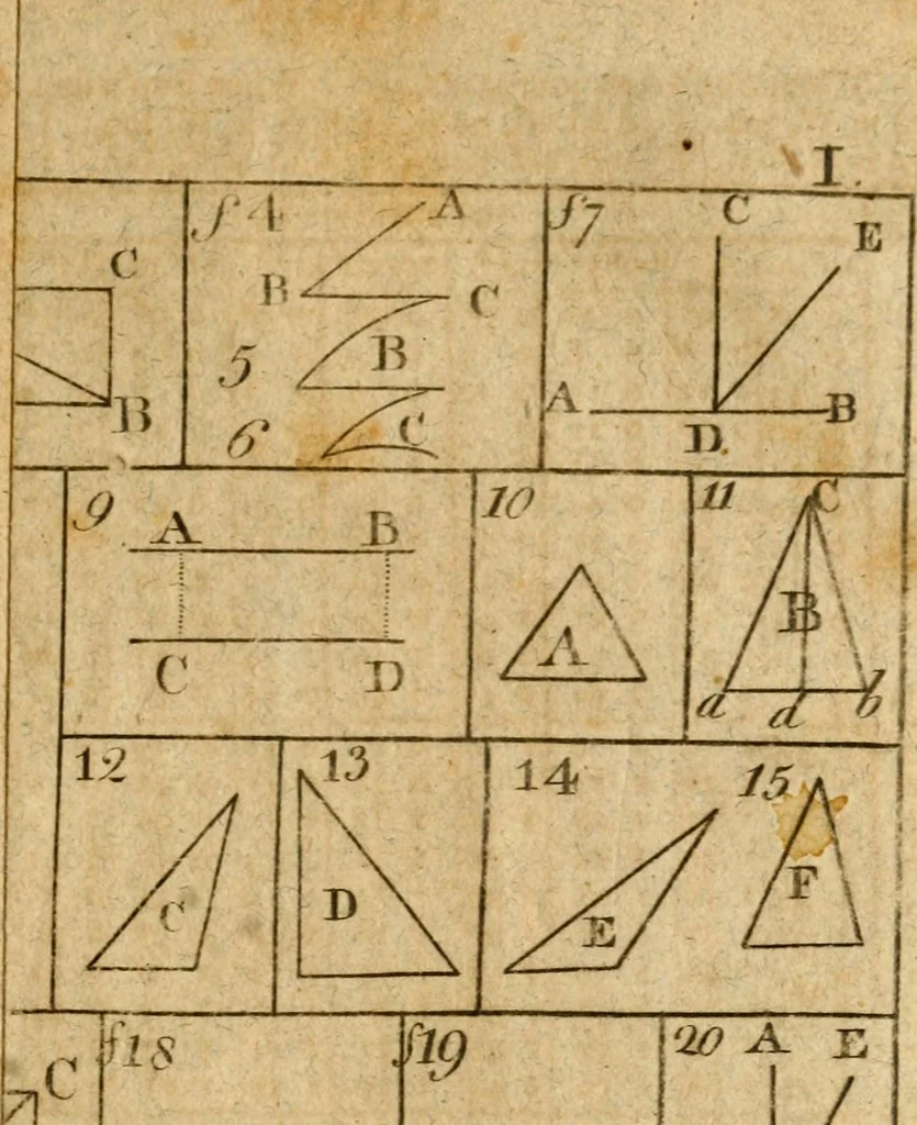 An illustration from The theory and practice of surveying : containing all the instructions requisite for the skilful practice of this art, 1814, leaf 520