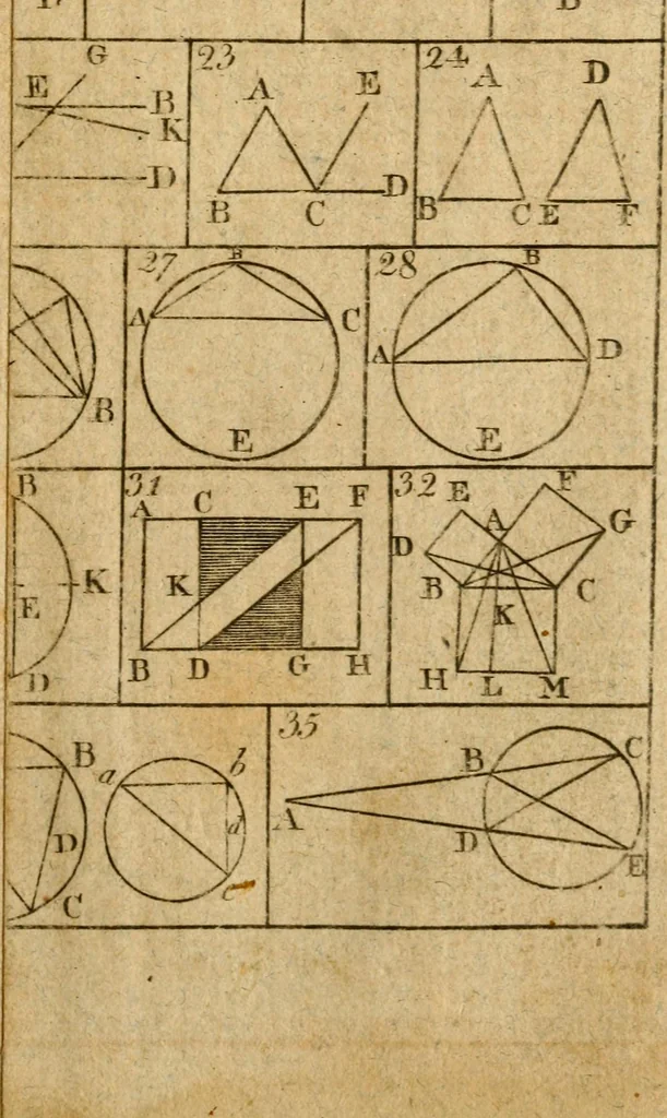 An illustration from The theory and practice of surveying : containing all the instructions requisite for the skilful practice of this art, 1814, leaf 520