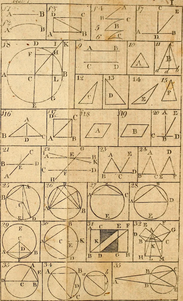 An illustration from The theory and practice of surveying : containing all the instructions requisite for the skilful practice of this art, 1814, leaf 522