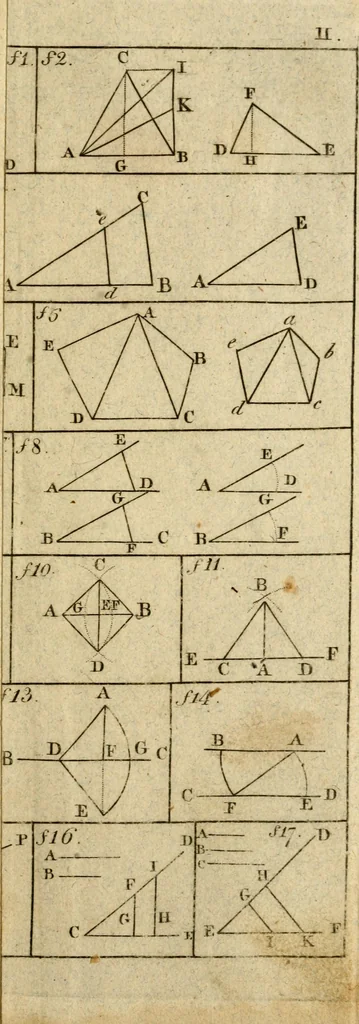 An illustration from The theory and practice of surveying : containing all the instructions requisite for the skilful practice of this art, 1814, leaf 524