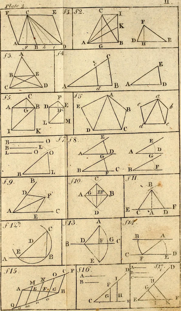 An illustration from The theory and practice of surveying : containing all the instructions requisite for the skilful practice of this art, 1814, leaf 526