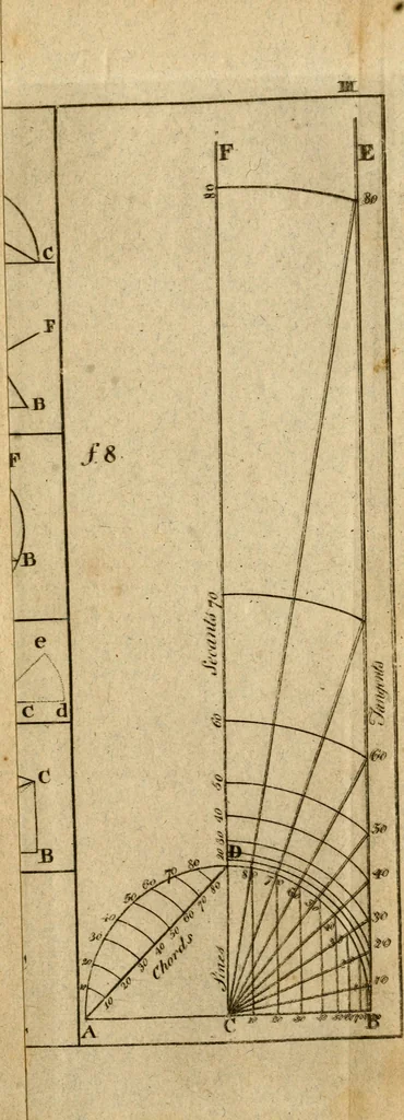 An illustration from The theory and practice of surveying : containing all the instructions requisite for the skilful practice of this art, 1814, leaf 528