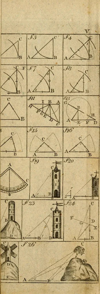 An illustration from The theory and practice of surveying : containing all the instructions requisite for the skilful practice of this art, 1814, leaf 536