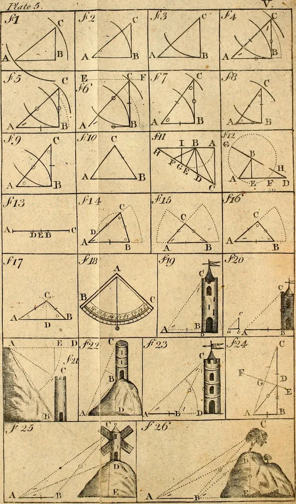 An illustration from The theory and practice of surveying : containing all the instructions requisite for the skilful practice of this art, 1814, leaf 538