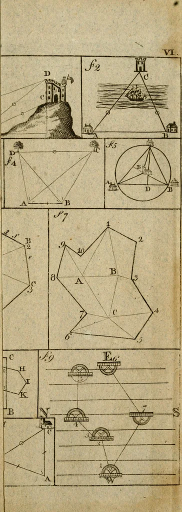 An illustration from The theory and practice of surveying : containing all the instructions requisite for the skilful practice of this art, 1814, leaf 540