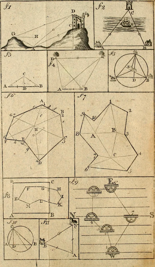An illustration from The theory and practice of surveying : containing all the instructions requisite for the skilful practice of this art, 1814, leaf 542