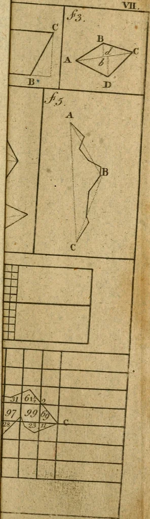 An illustration from The theory and practice of surveying : containing all the instructions requisite for the skilful practice of this art, 1814, leaf 544