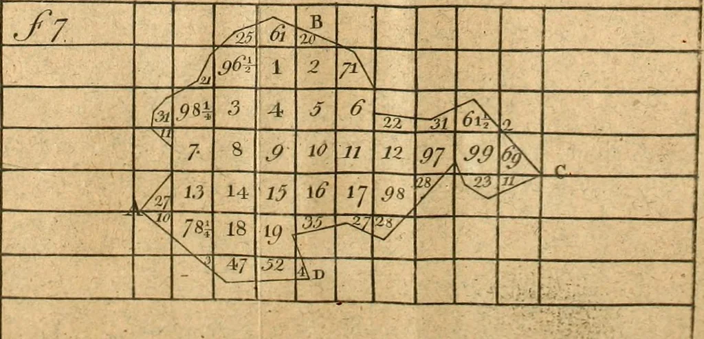 An illustration from The theory and practice of surveying : containing all the instructions requisite for the skilful practice of this art, 1814, leaf 546