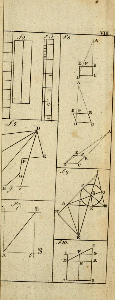 An illustration from The theory and practice of surveying : containing all the instructions requisite for the skilful practice of this art, 1814, leaf 548
