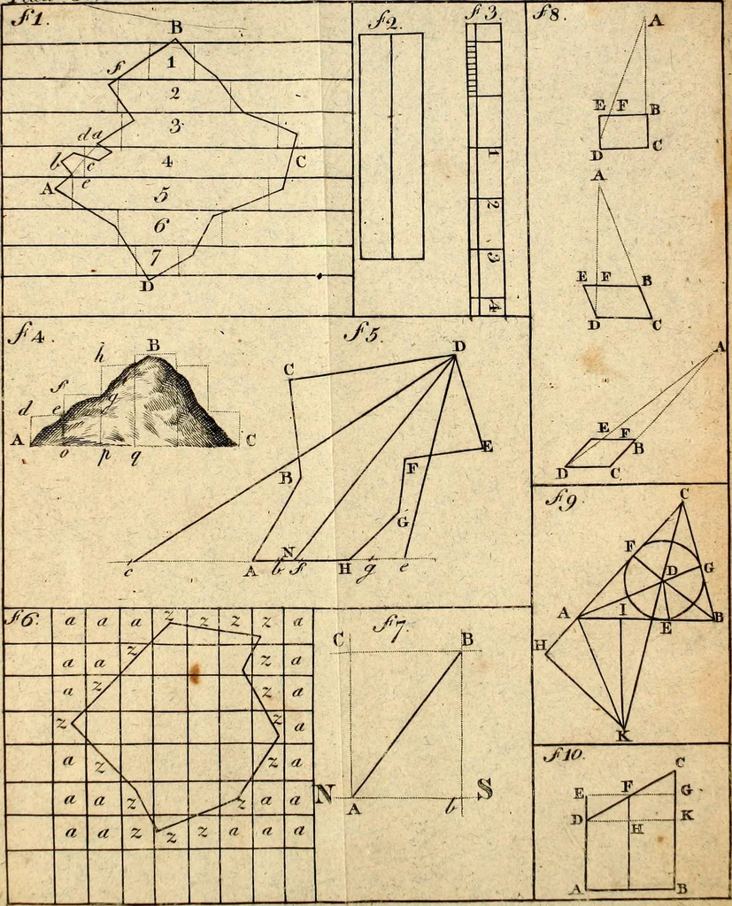 An illustration from The theory and practice of surveying : containing all the instructions requisite for the skilful practice of this art, 1814, leaf 550