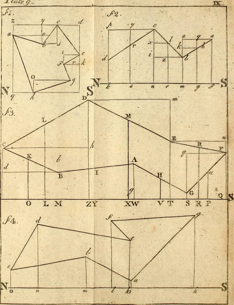 An illustration from The theory and practice of surveying : containing all the instructions requisite for the skilful practice of this art, 1814, leaf 554