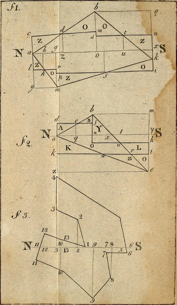 An illustration from The theory and practice of surveying : containing all the instructions requisite for the skilful practice of this art, 1814, leaf 558