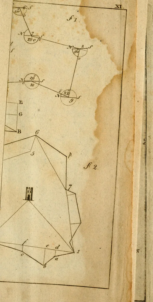 An illustration from The theory and practice of surveying : containing all the instructions requisite for the skilful practice of this art, 1814, leaf 560