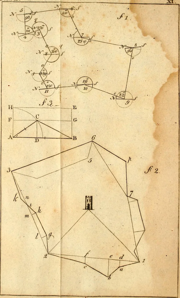 An illustration from The theory and practice of surveying : containing all the instructions requisite for the skilful practice of this art, 1814, leaf 562