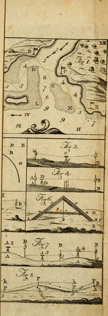 An illustration from The theory and practice of surveying : containing all the instructions requisite for the skilful practice of this art, 1814, leaf 568