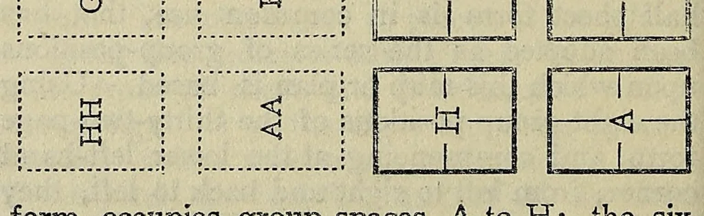 An illustration from The theory and practice of book imposition : using the system of groups-of-four as originally introduced by the author ... a treatise, 1910, leaf 32