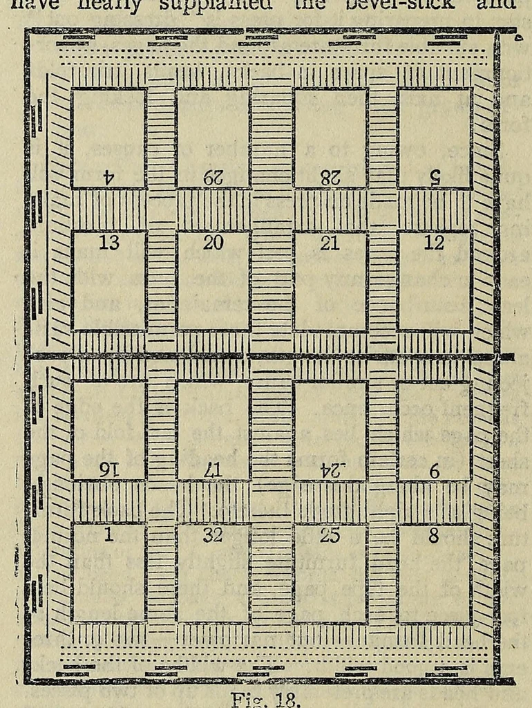 An illustration from The theory and practice of book imposition : using the system of groups-of-four as originally introduced by the author ... a treatise, 1910, leaf 54