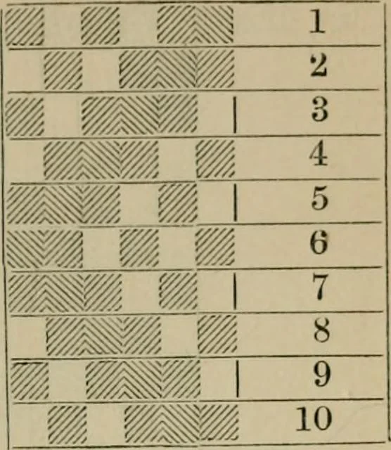 An illustration from The theory and practice of the art of weaving by hand and power, with calculations and tables, for the use of those connected with the trade, 1869, leaf 102