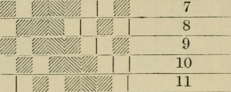 An illustration from The theory and practice of the art of weaving by hand and power, with calculations and tables, for the use of those connected with the trade, 1869, leaf 103