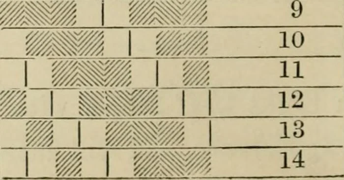 An illustration from The theory and practice of the art of weaving by hand and power, with calculations and tables, for the use of those connected with the trade, 1869, leaf 103