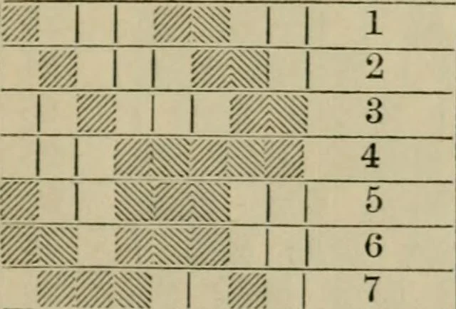 An illustration from The theory and practice of the art of weaving by hand and power, with calculations and tables, for the use of those connected with the trade, 1869, leaf 104