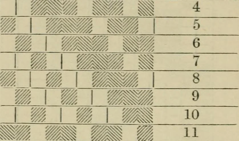 An illustration from The theory and practice of the art of weaving by hand and power, with calculations and tables, for the use of those connected with the trade, 1869, leaf 105