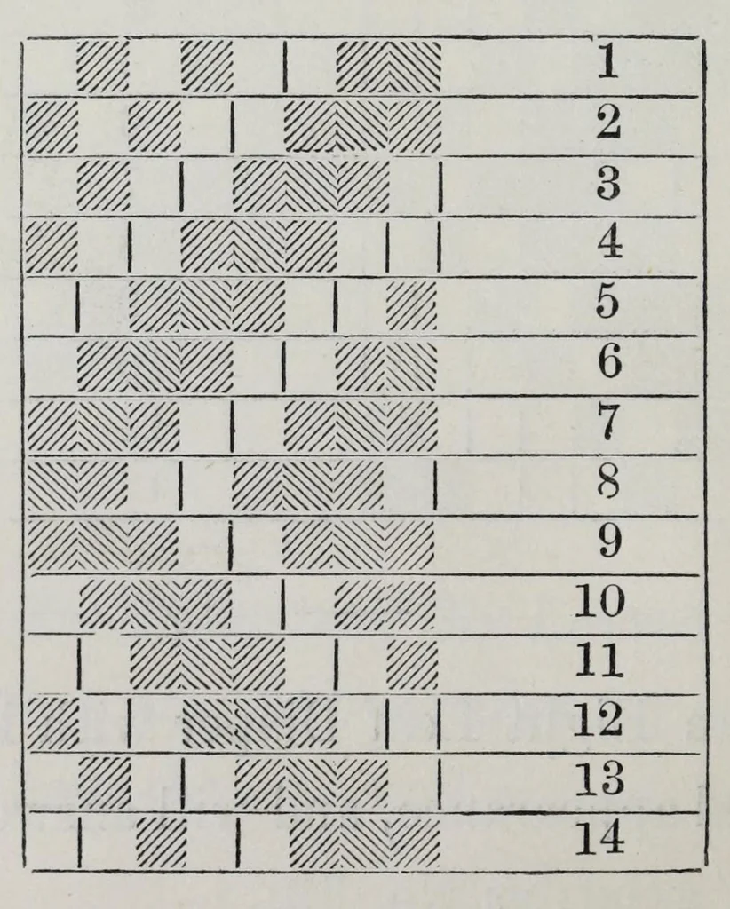An illustration from The theory and practice of the art of weaving : by hand and power, with calculations and tables, for the use of those connected with the trade, 1869, leaf 104
