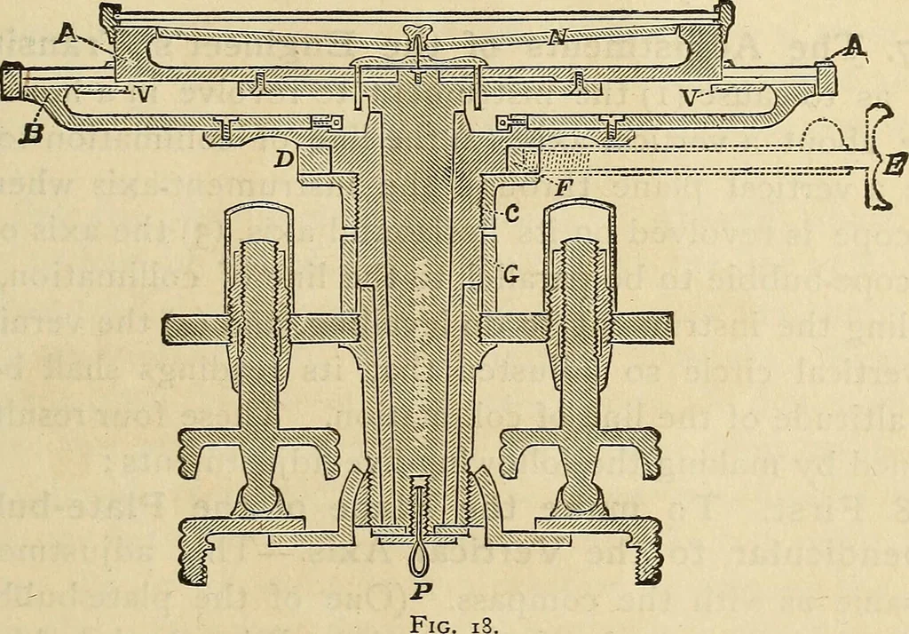An illustration from The theory and practice of surveying. Designed for the use of surveyors and engineers generally, but especially for the use of students in engineering, 1886, leaf 116