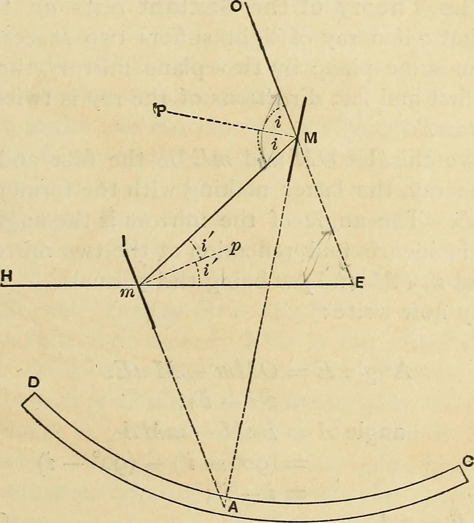 An illustration from The theory and practice of surveying. Designed for the use of surveyors and engineers generally, but especially for the use of students in engineering, 1886, leaf 140