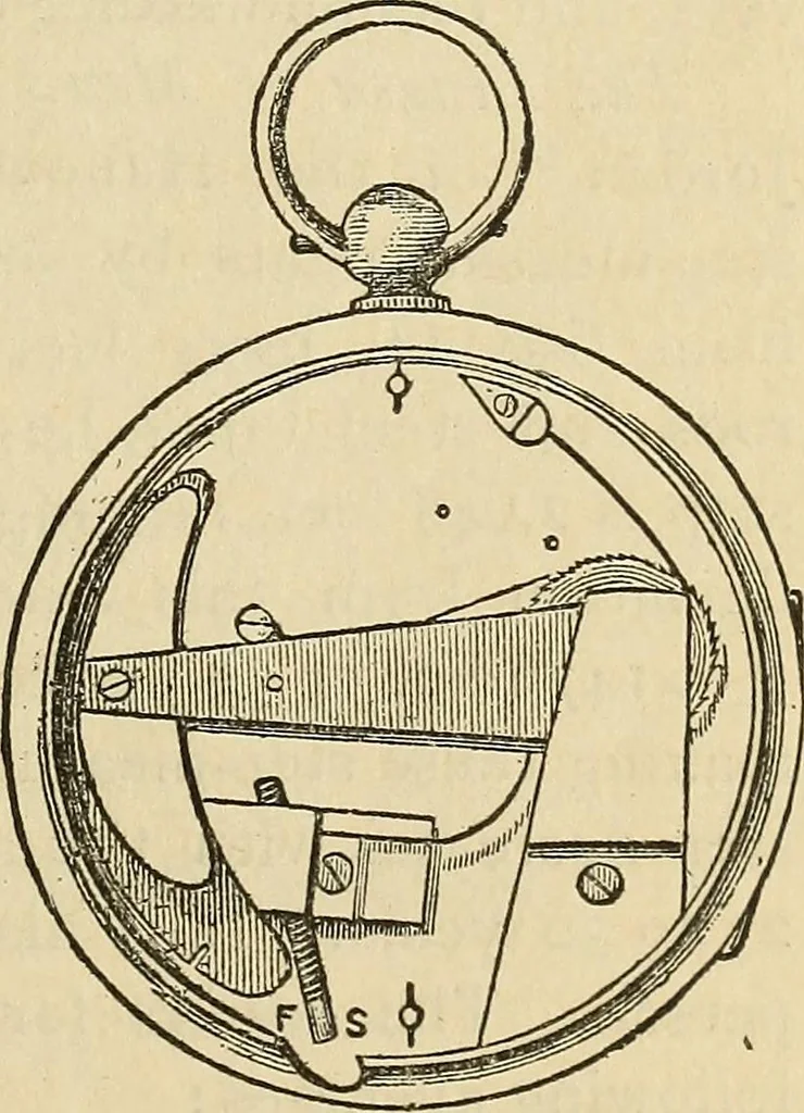 An illustration from The theory and practice of surveying. Designed for the use of surveyors and engineers generally, but especially for the use of students in engineering, 1886, leaf 168