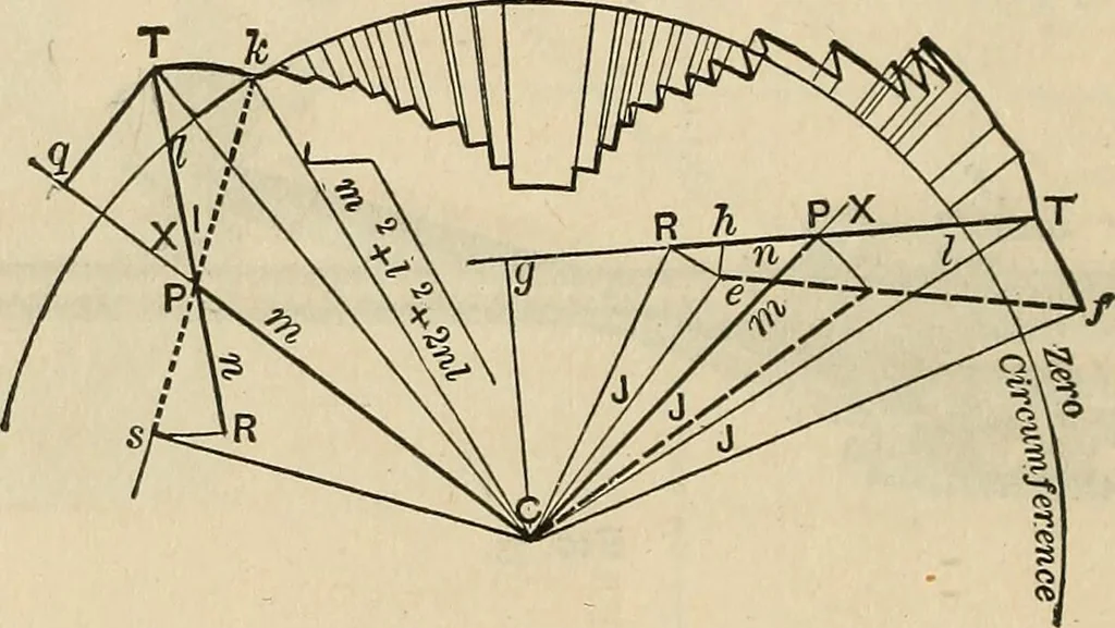 An illustration from The theory and practice of surveying. Designed for the use of surveyors and engineers generally, but especially for the use of students in engineering, 1886, leaf 175