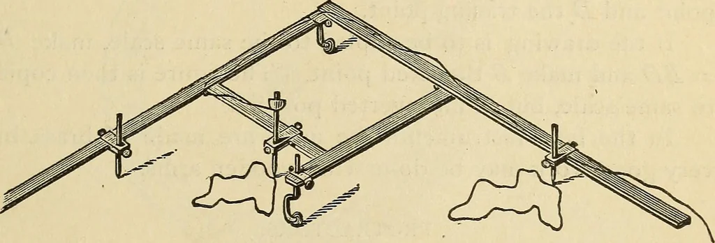 An illustration from The theory and practice of surveying. Designed for the use of surveyors and engineers generally, but especially for the use of students in engineering, 1886, leaf 196