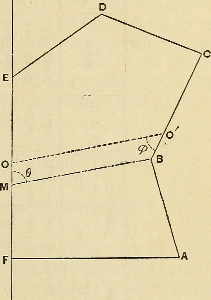 An illustration from The theory and practice of surveying. Designed for the use of surveyors and engineers generally, but especially for the use of students in engineering, 1886, leaf 228