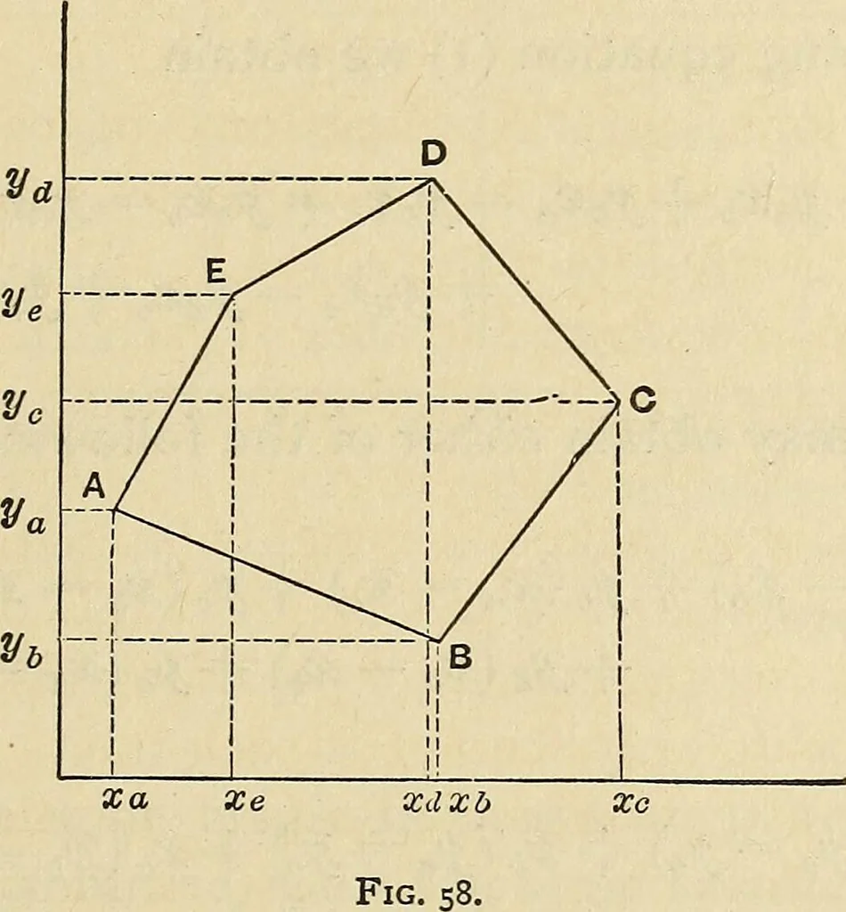 An illustration from The theory and practice of surveying. Designed for the use of surveyors and engineers generally, but especially for the use of students in engineering, 1886, leaf 232