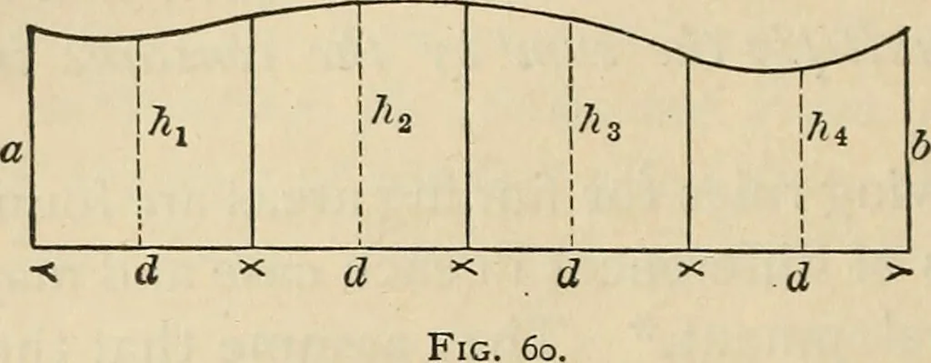 An illustration from The theory and practice of surveying. Designed for the use of surveyors and engineers generally, but especially for the use of students in engineering, 1886, leaf 243