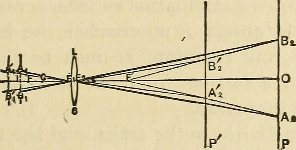 An illustration from The theory and practice of surveying. Designed for the use of surveyors and engineers generally, but especially for the use of students in engineering, 1886, leaf 256