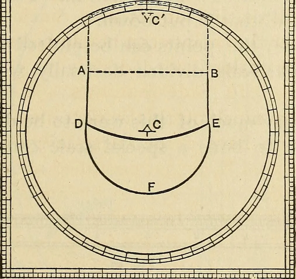 An illustration from The theory and practice of surveying. Designed for the use of surveyors and engineers generally, but especially for the use of students in engineering, 1886, leaf 286