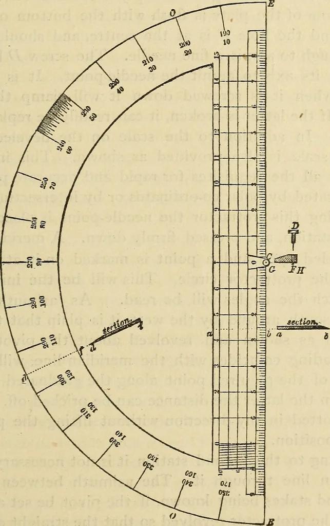 An illustration from The theory and practice of surveying. Designed for the use of surveyors and engineers generally, but especially for the use of students in engineering, 1886, leaf 288